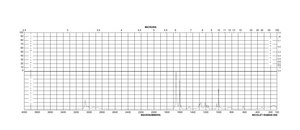 Cinnamyl alcohol ≥98%, FG