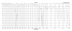 1,5-Dibromopentane 97%