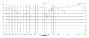 Cysteamine hydrochloride ≥98% (titration)