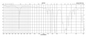 Poly(dimethylsiloxane) viscosity 1.0 cSt (25 °C)