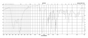 尿核甙 powder, BioReagent, suitable for cell culture