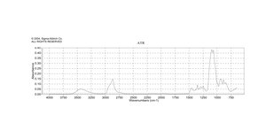 聚环氧乙烷 average Mv ~5,000,000 (nominal), powder