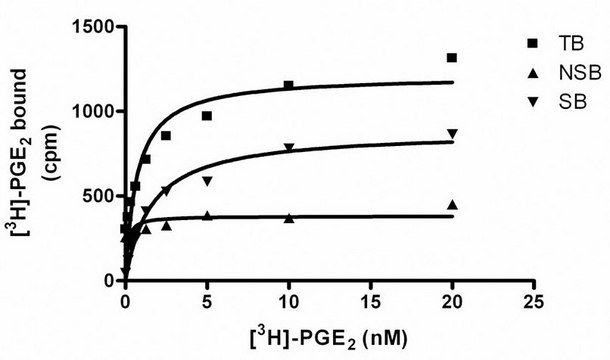 ChemiScreen 膜制剂重组人EP4前列腺素受体 Human EP4 GPCR membrane preparation for Radioligand binding Assays &amp; GTP&#947;S binding.