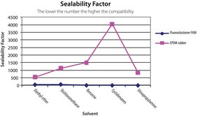 Aldrich® sleeve stopper septa, fluoroelastomer FKM bottom I.D. × O.D. 4.2 mm × 10.7 mm, black, fits 10/30 joints