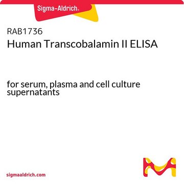 人转钴胺素II ELISA for serum, plasma and cell culture supernatants