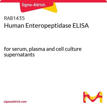 人肠肽酶/Enteropeptidase ELISA for serum, plasma and cell culture supernatants