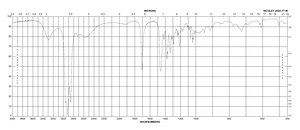 Lithocholic acid ≥95%