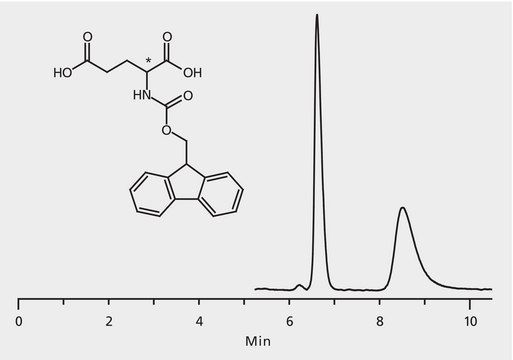 HPLC Analysis of FMOC-Glutamic Acid Enantiomers on Astec&#174; CHIROBIOTIC&#174; T application for HPLC