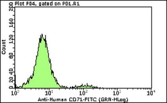 Milli-Mark&#174; Anti-CD71-FITC Antibody, clone Ber-T9 clone Ber-T9, Milli-Mark&#174;, from mouse