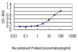 Monoclonal Anti-VSNL1 antibody produced in mouse clone 2F1-E3, purified immunoglobulin, buffered aqueous solution