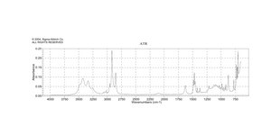 苄基二甲基十四烷基氯化铵 二水合物 98%