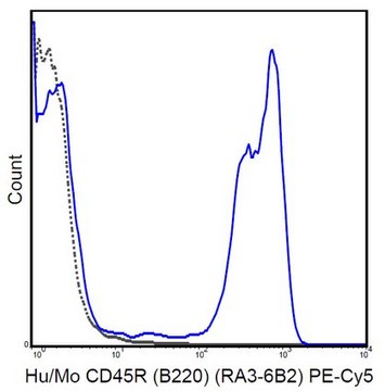 Anti-CD45R (B220) Antibody (human/mouse), PE-Cy5, clone RA3-6B2 clone RA3-6B2, 0.2&#160;mg/mL, from rat