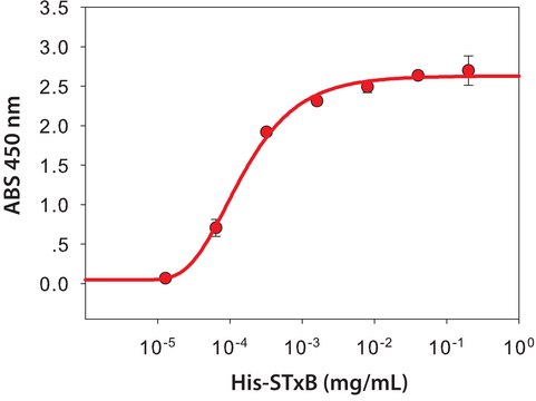 志贺毒素 1，B 亚基，HIS 标记 recombinant, expressed in E. coli, &#8805;95% (SDS-PAGE)