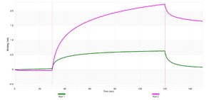 Anti-Catenin α-1 Antibody, clone 1D15 ZooMAb® Rabbit Monoclonal recombinant, expressed in HEK 293 cells