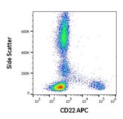 Monoclonal Anti-CD22 APC produced in mouse
