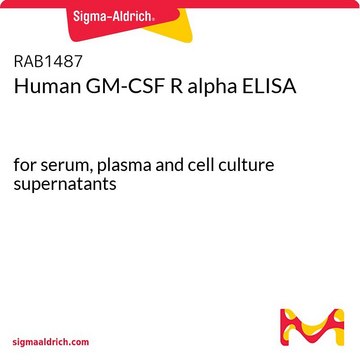 Human GM-CSF R alpha ELISA for serum, plasma and cell culture supernatants