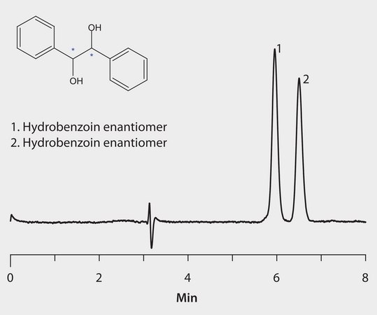 HPLC Analysis of Hydrobenzoin Enantiomers on Astec&#174; CYCLOBOND&#8482; I 2000 RSP application for HPLC