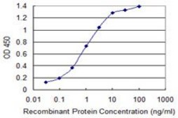 Monoclonal Anti-SIAH1, (N-terminal) antibody produced in mouse clone 2C5, purified immunoglobulin, buffered aqueous solution