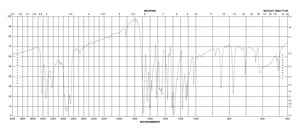 苯佐卡因 ≥99% (HPLC)