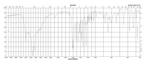 L-酪氨酸 from non-animal source, meets EP, USP testing specifications, suitable for cell culture, 99.0-101.0%