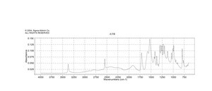 N-乙酰基-L-半胱氨酸 suitable for cell culture, BioReagent