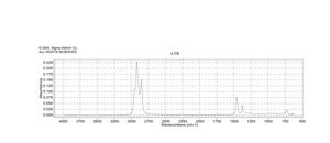 矿物油 BioReagent, Molecular Biology, light oil