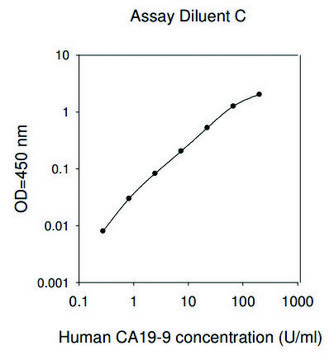 人碳水化合物抗原19-9 ELISA试剂盒 for serum, plasma and cell culture supernatants