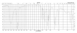 Glycolaldehyde dimer crystalline, mixture of stereoisomers. Melts between 80 and 90&nbsp;°C depending on stereoisomeric composition