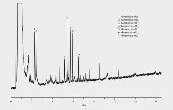 HPLC Analysis of Chinese Ginseng Extract on Ascentis&#174; Express C18 application for HPLC