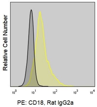 Anti-Mouse CD18 (M18/2) Colorwheel&#174; Dye-Ready mAb for use with ColorWheel&#174; Dyes (Required, sold separately)