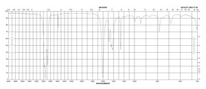 硫代乙醇酸钠 ≥96.5% (iodometric)