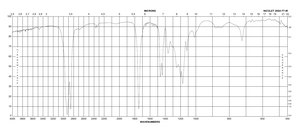 Methyl heptadecanoate ≥99%