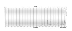 3,4,4′-Trichlorocarbanilide 99%