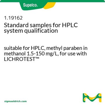 Standard samples for HPLC system qualification suitable for HPLC, methyl paraben in methanol 1.5-150&#160;mg/L, for use with LICHROTEST&#8482;