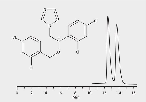 HPLC Analysis of Miconazole Enantiomers on Astec&#174; CYCLOBOND I 2000 RSP application for HPLC