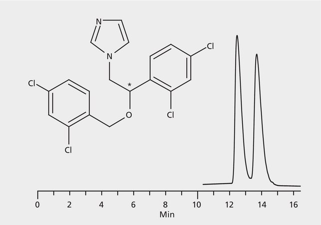 HPLC Analysis of Miconazole Enantiomers on Astec&#174; CYCLOBOND&#8482; I 2000 RSP application for HPLC