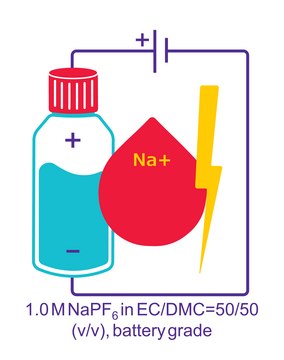 Sodium hexafluorophosphate solution in ethylene carbonate and dimethylcarbonate, 1.0 M NaPF6 in EC/DMC=50/50 (v/v), battery grade