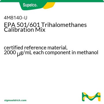 EPA 501/601 Trihalomethanes Calibration Mix certified reference material, 2000&#160;&#956;g/mL each component in methanol