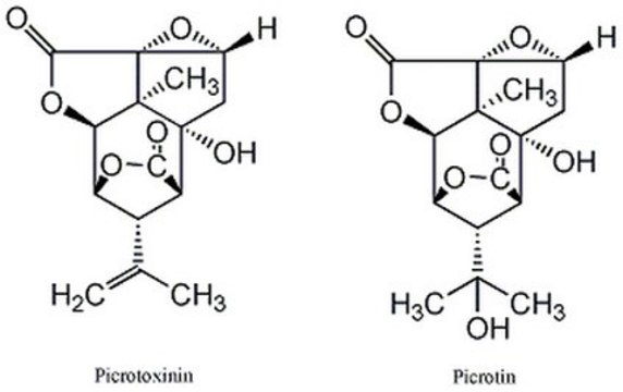 Picrotoxin, Anamirta cocculin A potent antagonist of GABA receptors (IC&#8325;&#8320; = 240 nM) at synapses in the central nervous system.