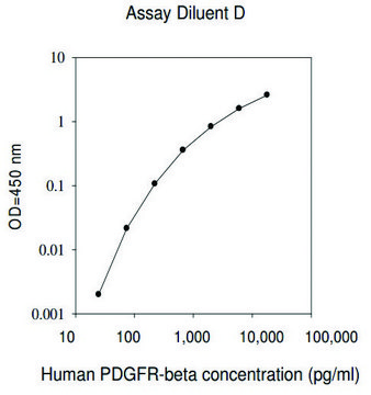 Human PDGF R &#946; ELISA Kit for serum, plasma, cell culture supernatant and urine