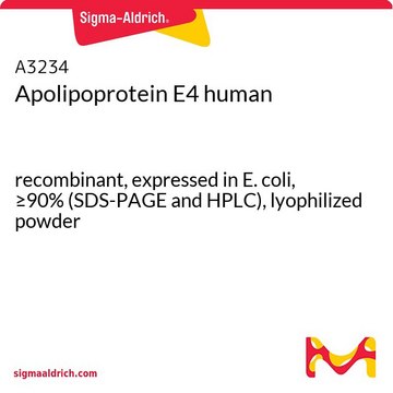 Apolipoprotein E4 human recombinant, expressed in E. coli, &#8805;90% (SDS-PAGE and HPLC), lyophilized powder