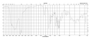 D-(+)-Raffinose pentahydrate ≥98.0% (HPLC)