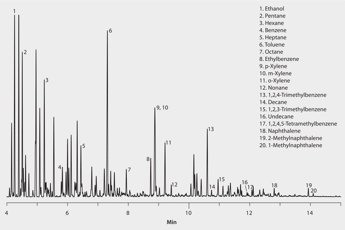 GC Analysis of Aromatics in Reformulated Gasoline on Equity&#8482;-1 suitable for GC