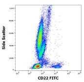 Monoclonal Anti-CD22 FITC produced in mouse