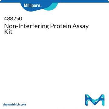 Non-Interfering Protein Assay Kit