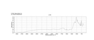 1-萘磺酸 >50%