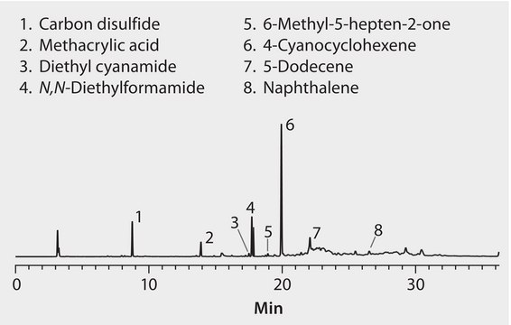 GC Analysis of Volatiles in Purple Nitrile Gloves on SPB&#174;-HAP after Collection/Desorption using Carbotrap&#174; 300 Tube suitable for GC, application for air monitoring