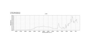 Phosphonoacetic acid 98%
