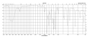 4-Chloro-2-methylphenol 97%