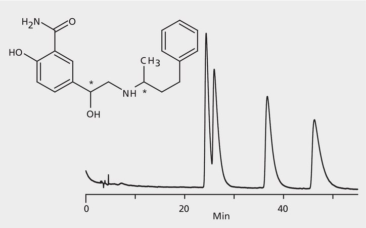 HPLC Analysis of Labetalol Enantiomers on Astec&#174; CHIROBIOTIC&#174; V application for HPLC